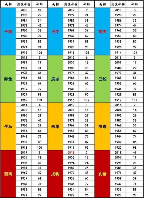 84年次屬什麼|生肖、歲次、年代歸類對照 – 民國元年 至 民國120年 